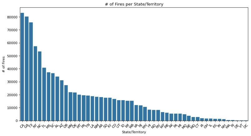 Random Forest (Fire) Regression – screenshot 2