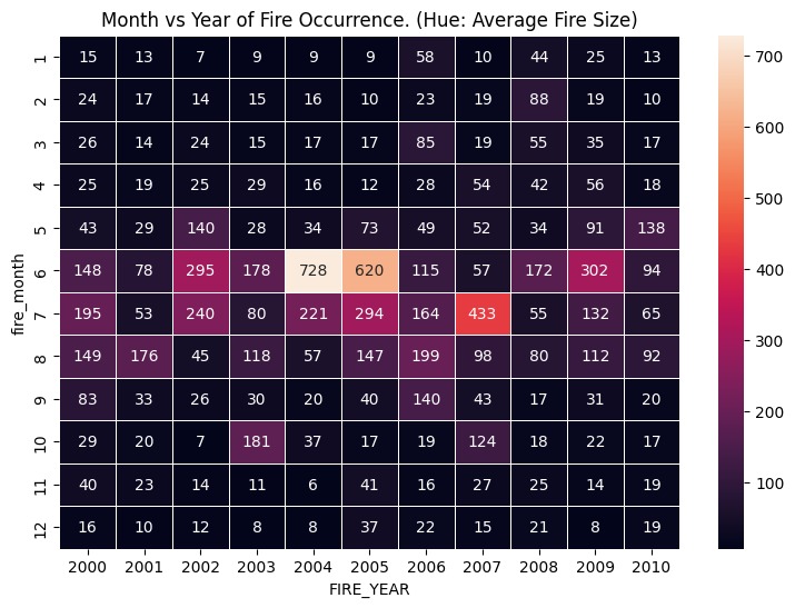 Random Forest (Fire) Regression – screenshot 4