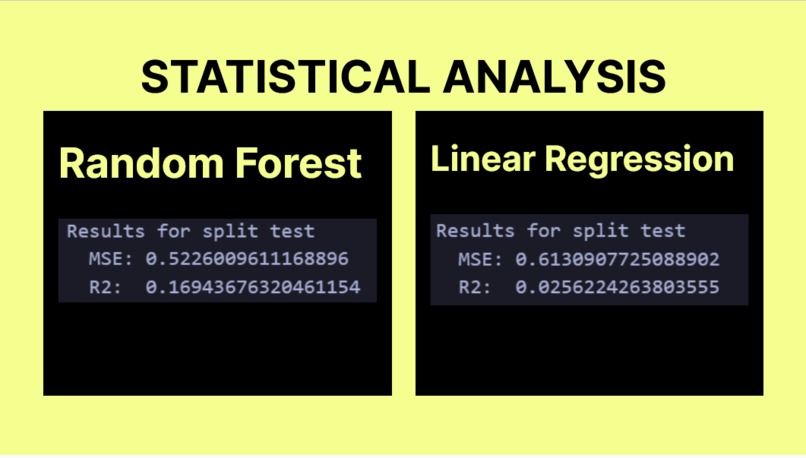 Random Forest (Fire) Regression – screenshot 5