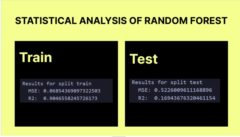Random Forest (Fire) Regression – screenshot 6