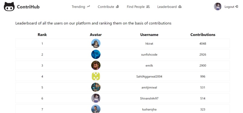 ContriHub – screenshot 4