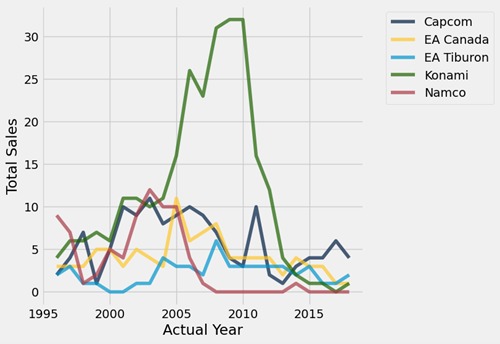 Game Sales for Publishers – screenshot 1