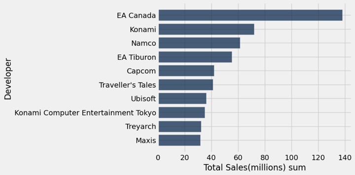 Game Sales for Publishers – screenshot 2