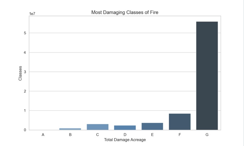 CDC Natural Science Track – screenshot 1