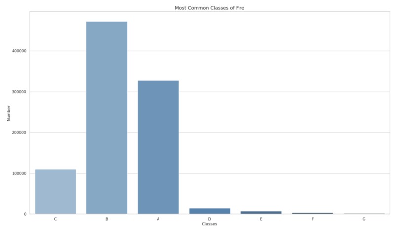 CDC Natural Science Track – screenshot 2