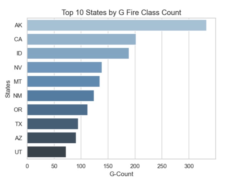 CDC Natural Science Track – screenshot 4