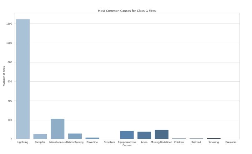 CDC Natural Science Track – screenshot 5