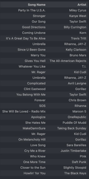 The Ultimate 2000s Playlist – screenshot 4