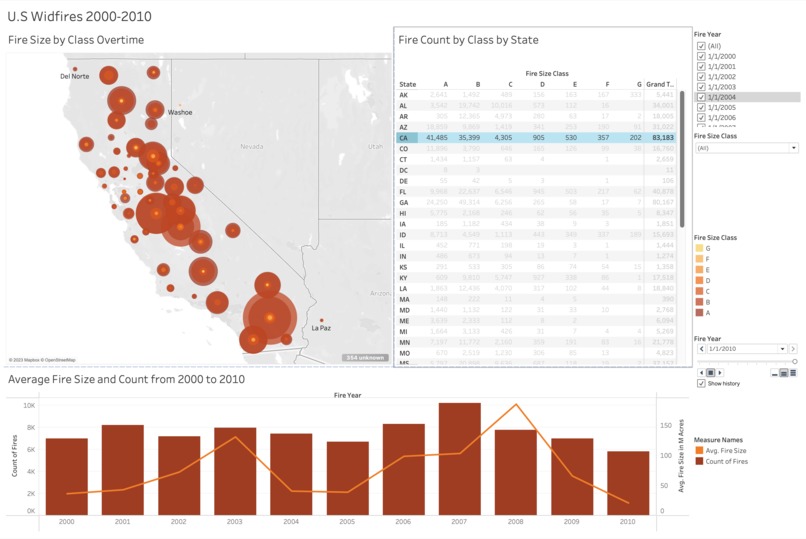 Wildfires in the United States from 2000 to 2010  – screenshot 7