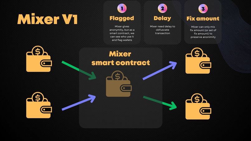 Sapphire Confidential – screenshot 2