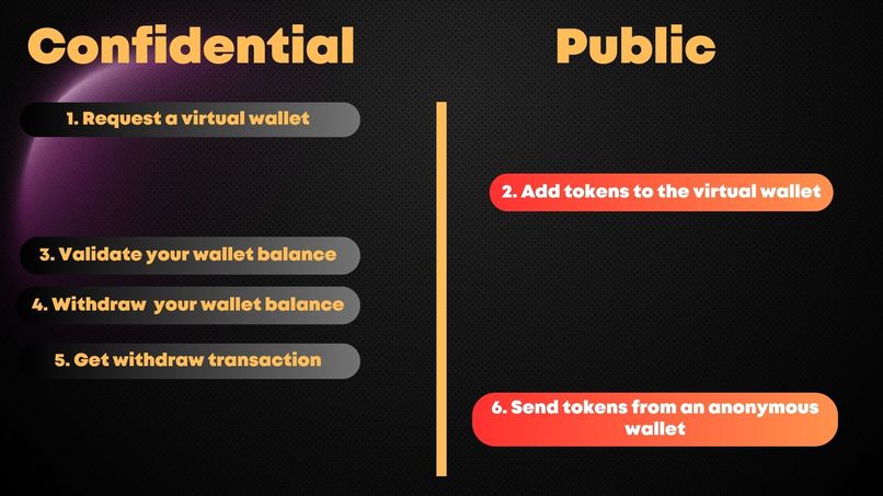 Sapphire Confidential – screenshot 4