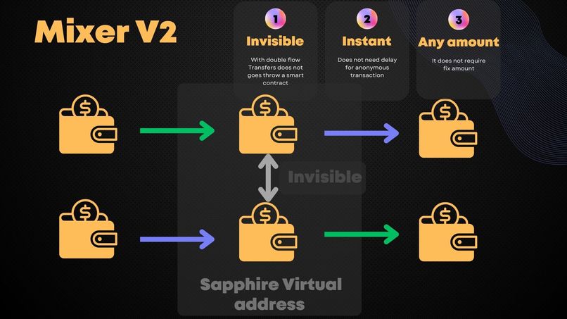Sapphire Confidential – screenshot 5