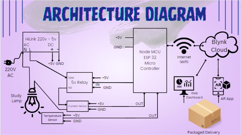 EDUARIOT – screenshot 1