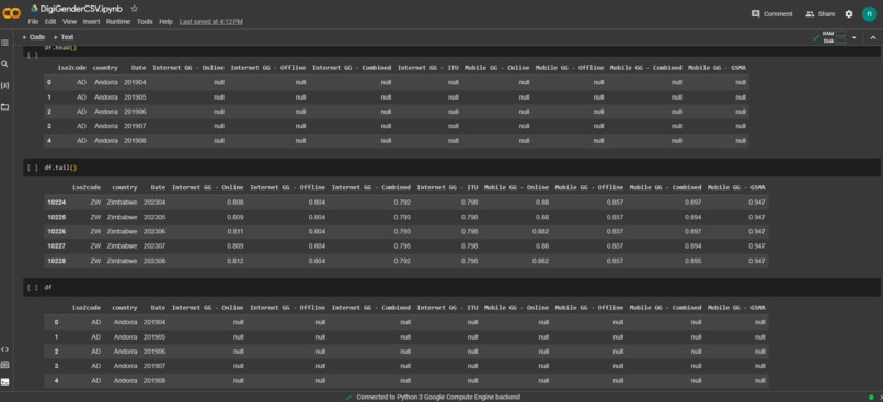 Digital Gender Gap Viewer – screenshot 3