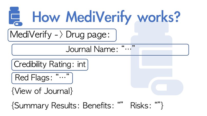 MediVerify – screenshot 11