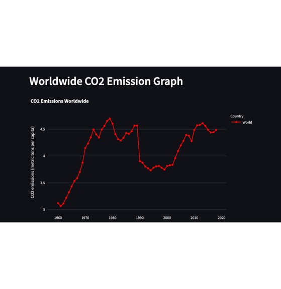 EcoPulse: Revolutionizing Carbon Footprint understanding  – screenshot 1