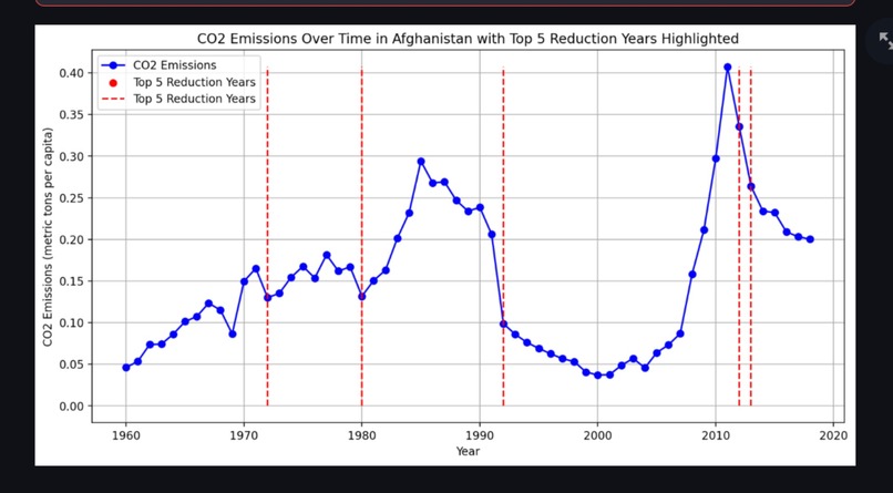 EcoPulse: Revolutionizing Carbon Footprint understanding  – screenshot 2