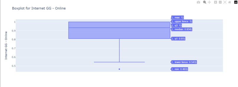 Digital Gender Gap Viewer – screenshot 9