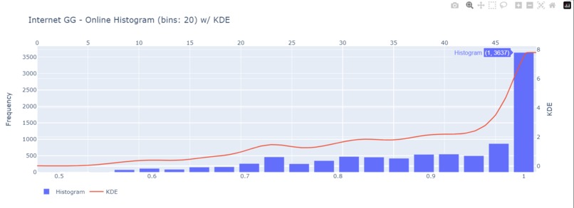 Digital Gender Gap Viewer – screenshot 8