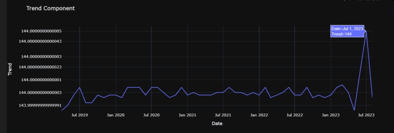Digital Gender Gap Viewer – screenshot 18