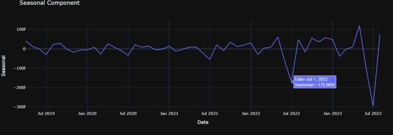Digital Gender Gap Viewer – screenshot 17