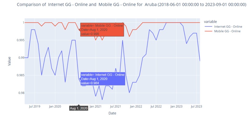 Digital Gender Gap Viewer – screenshot 14