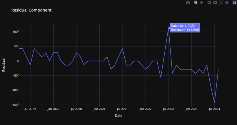 Digital Gender Gap Viewer – screenshot 11
