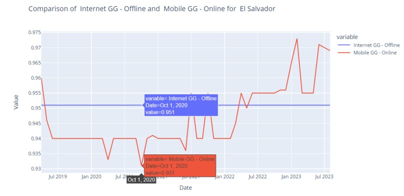 Digital Gender Gap Viewer – screenshot 13