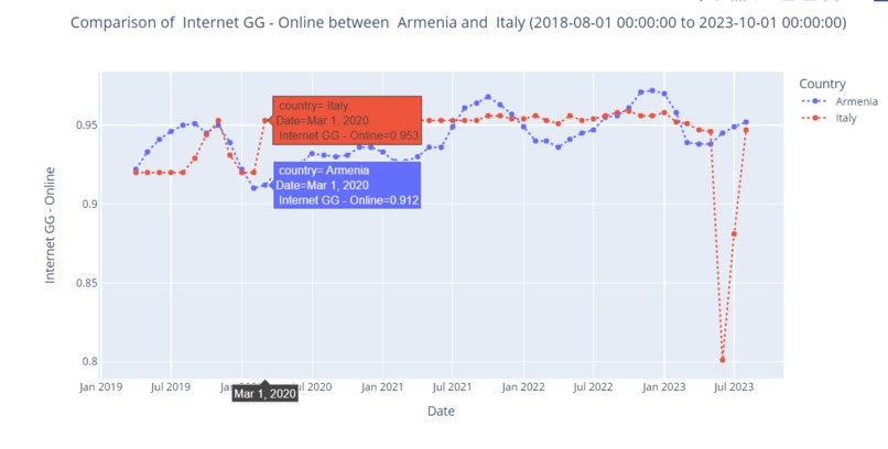 Digital Gender Gap Viewer – screenshot 15