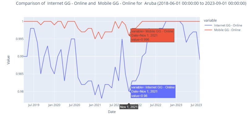Digital Gender Gap Viewer – screenshot 12