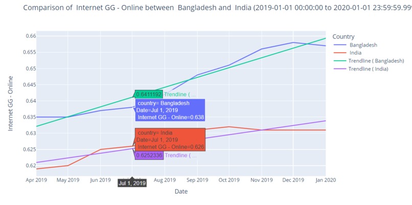 Digital Gender Gap Viewer – screenshot 19