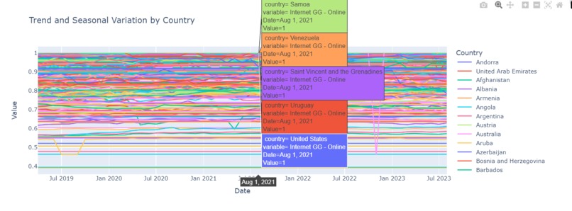 Digital Gender Gap Viewer – screenshot 16