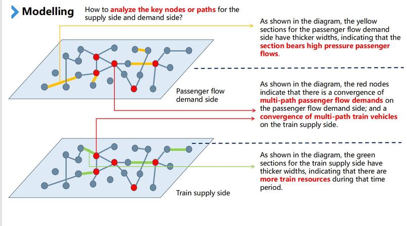 NYC Subway Optimization – screenshot 1