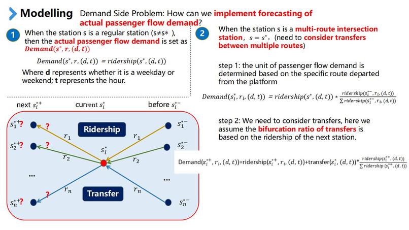 NYC Subway Optimization – screenshot 3