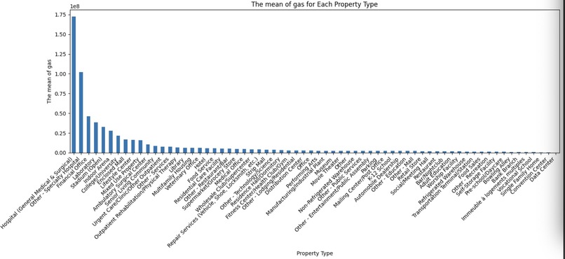 How to use Energy to help our environment – screenshot 5