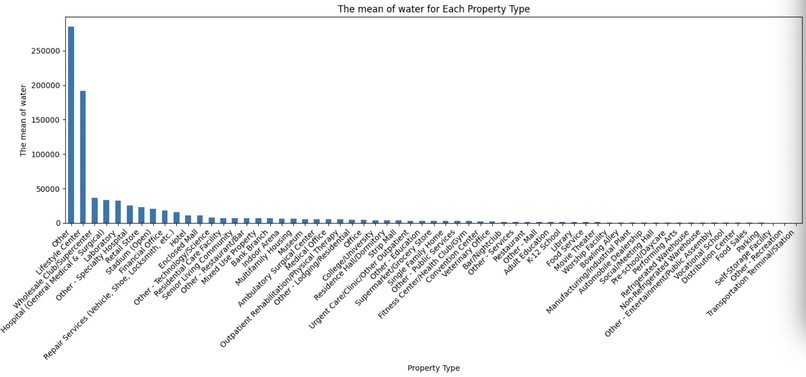How to use Energy to help our environment – screenshot 6