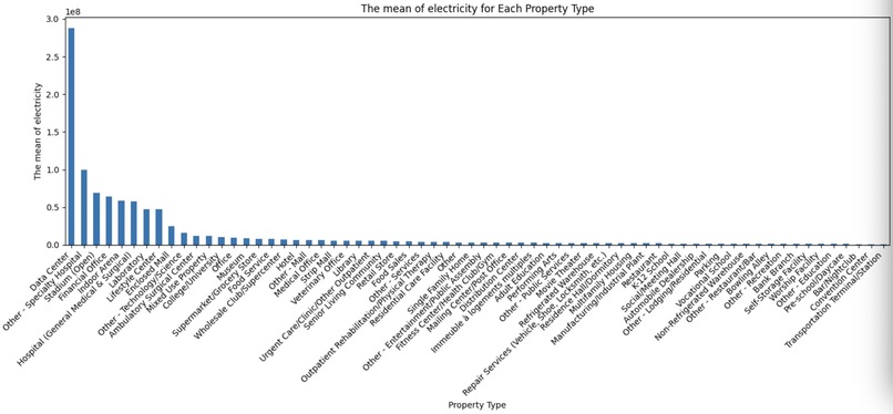 How to use Energy to help our environment – screenshot 7