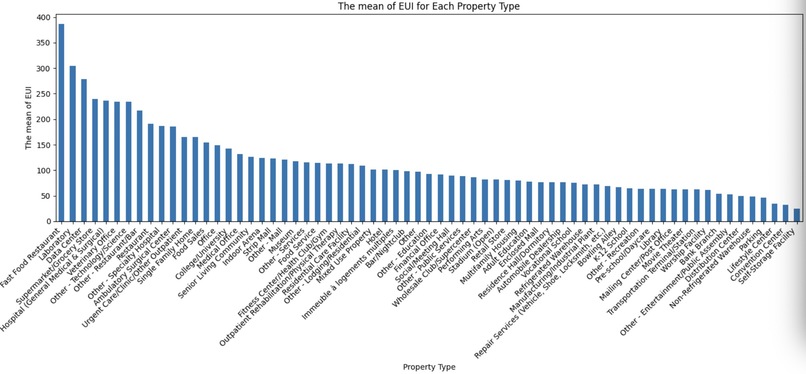 How to use Energy to help our environment – screenshot 8