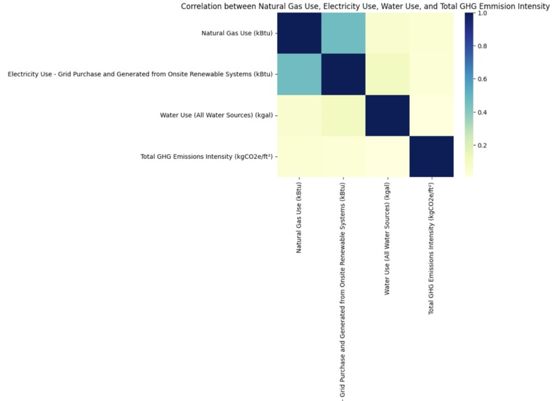 How to use Energy to help our environment – screenshot 9