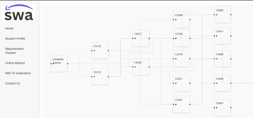 SWA – screenshot 5