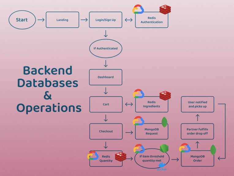 BulkBuy - The best deals for your meals  – screenshot 3