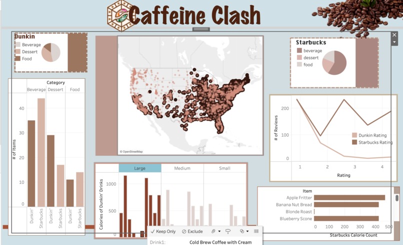 Dunkin vs Starbucks – screenshot 2