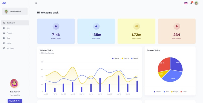Elevate my resume – screenshot 3