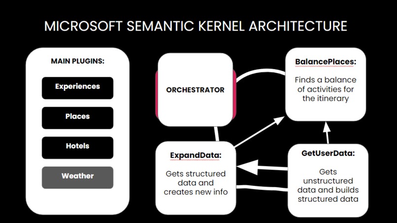 DAME – screenshot 4