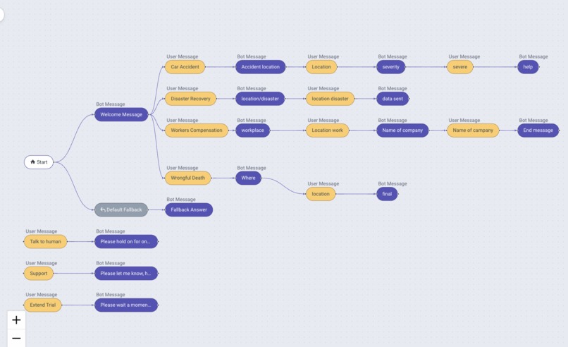 Hank – screenshot 2