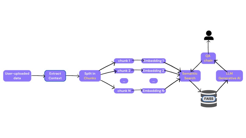 Load-N-Ask – screenshot 2