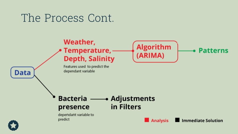 Climate Hack – screenshot 4