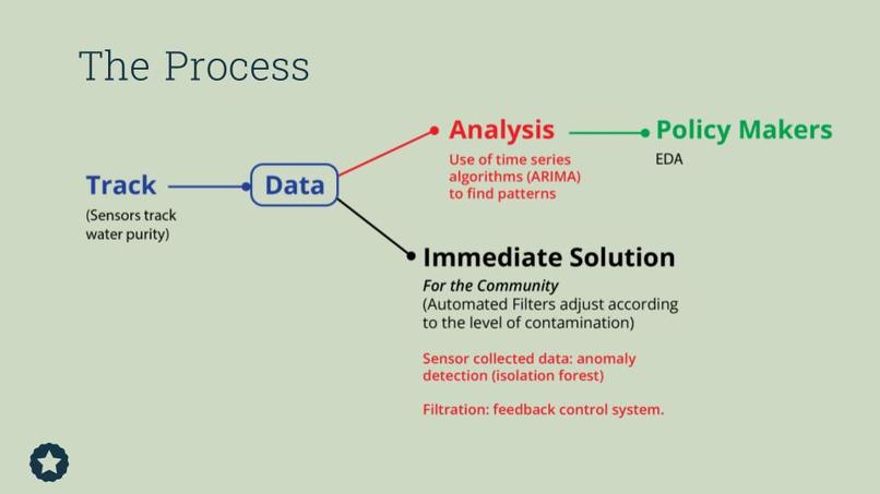 Climate Hack – screenshot 5