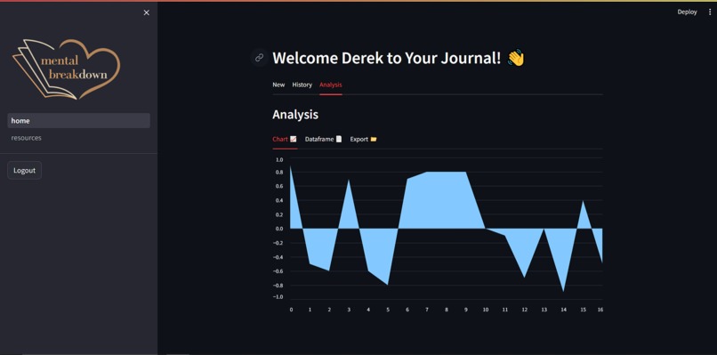 Mental Breakdown – screenshot 4