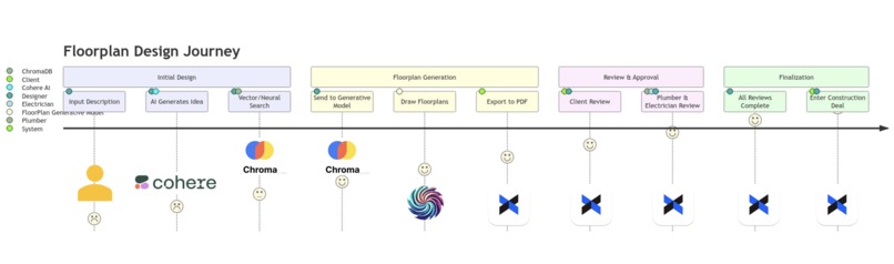 Facility Forge – screenshot 3